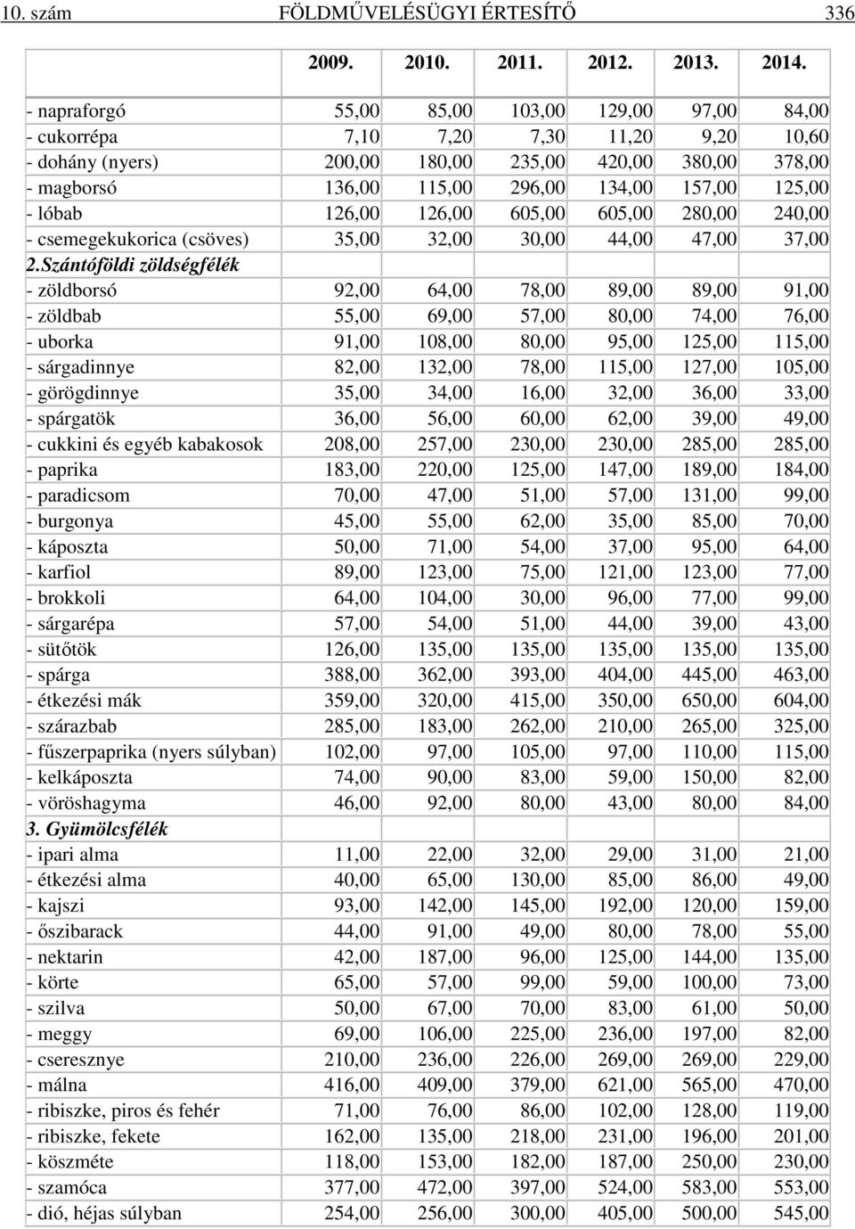 125,00 - lóbab 126,00 126,00 605,00 605,00 280,00 240,00 - csemegekukorica (csöves) 35,00 32,00 30,00 44,00 47,00 37,00 2.