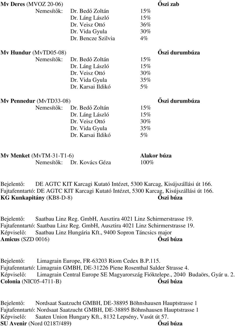 Karsai Ildikó 5% Őszi zab Őszi durumbúza Őszi durumbúza Mv Menket (MvTM-31-T1-6) Alakor búza Nemesítők: Dr.