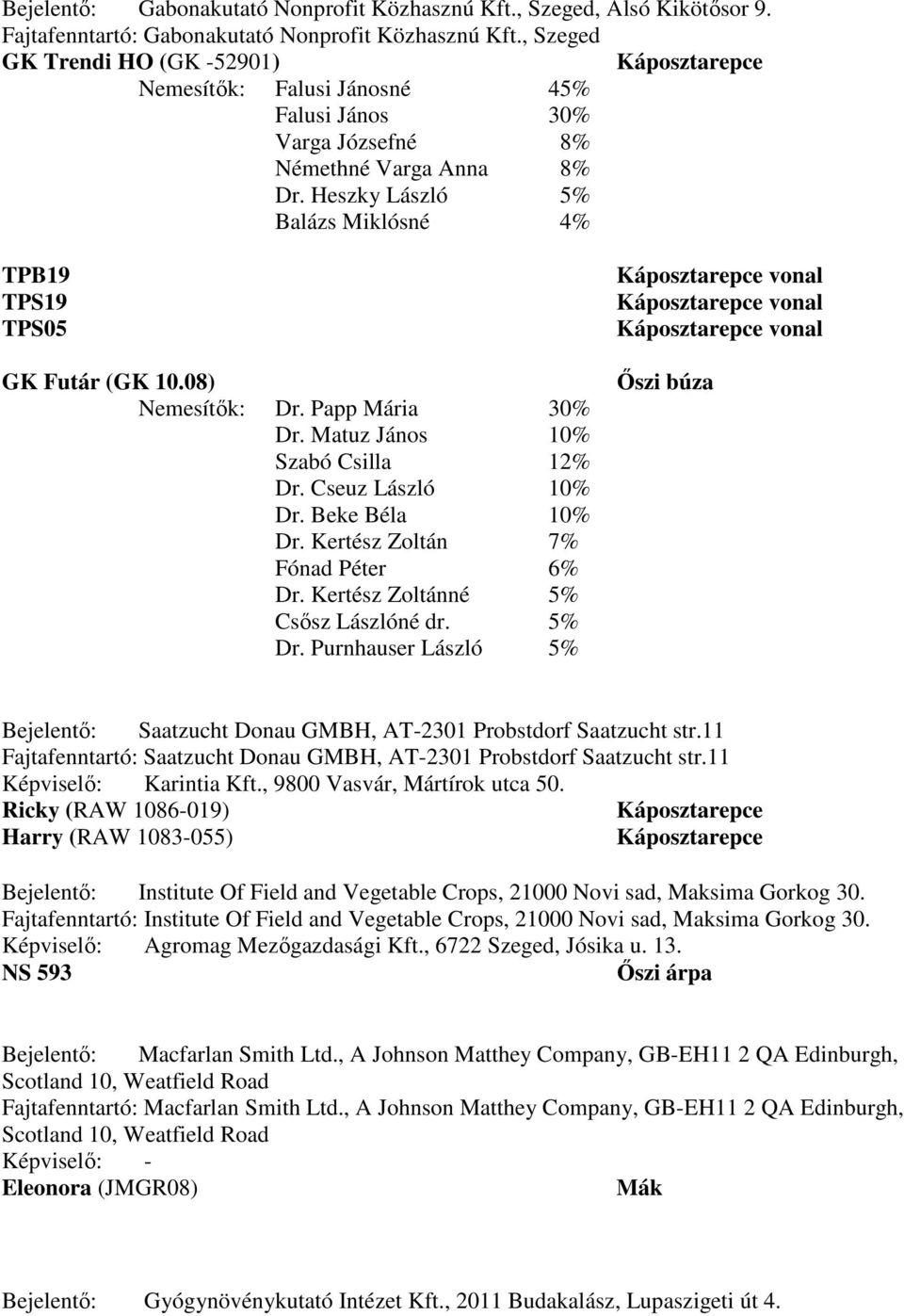 08) Nemesítők: Dr. Papp Mária 30% Dr. Matuz János 10% Szabó Csilla 12% Dr. Cseuz László 10% Dr. Beke Béla 10% Dr. Kertész Zoltán 7% Fónad Péter 6% Dr. Kertész Zoltánné 5% Csősz Lászlóné dr. 5% Dr.