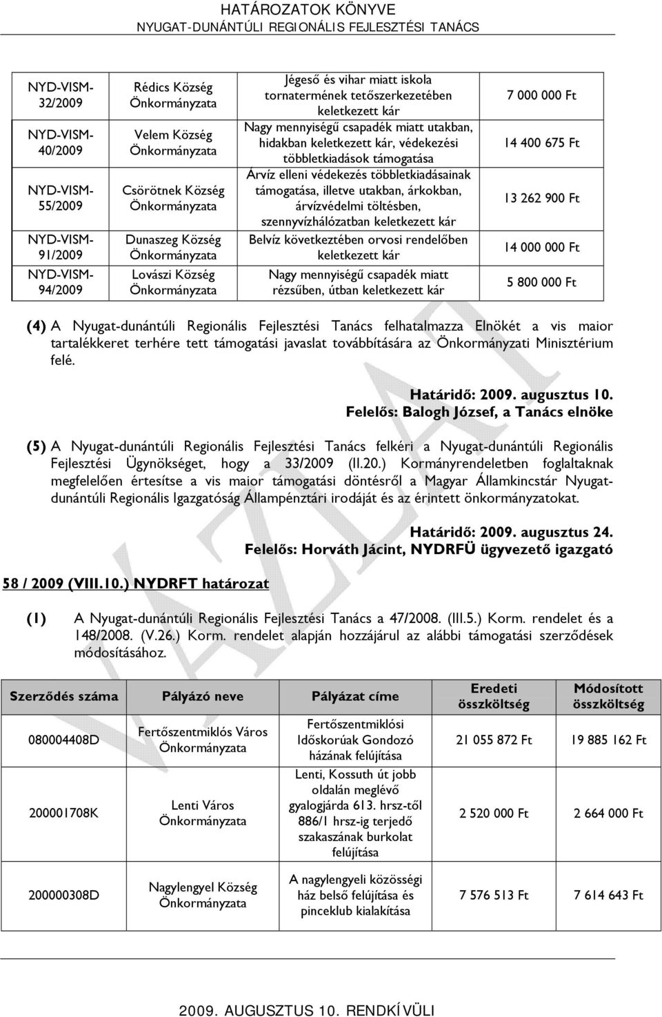 töltésben, szennyvízhálózatban keletkezett kár Belvíz következtében orvosi rendelőben keletkezett kár Nagy mennyiségű csapadék miatt rézsűben, útban keletkezett kár 7 000 000 Ft 14 400 675 Ft 13 262