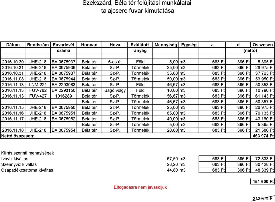 Törmelék 35,00 m3 683 Ft 396 Ft 37 765 Ft 2016.11.08 JHE-218 BA 0675944 Béla tér Sz-P. Törmelék 50,00 m3 683 Ft 396 Ft 53 950 Ft 2016.11.13 LNM-221 BA 2293083 Béla tér Sz-P.