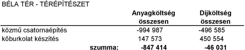 csatornaépítés -994 987-496 585