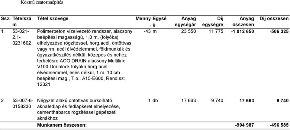 acél élvédelemmel, esés nélkül, 1 m, 10 cm beépítési mag., T.o.: A15-E600, Rend.sz: 12321 Menny Egysé.