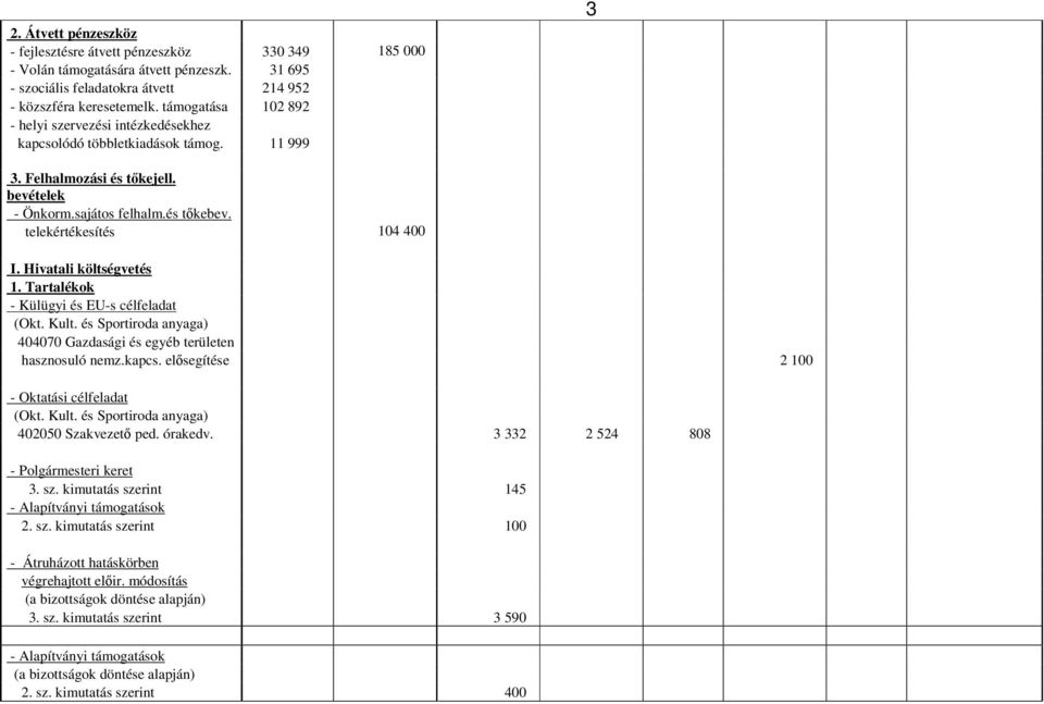 Hivatali költségvetés 1. Tartalékok - Külügyi és EU-s célfeladat (Okt. Kult. és Sportiroda anyaga) 404070 Gazdasági és egyéb területen hasznosuló nemz.kapcs.