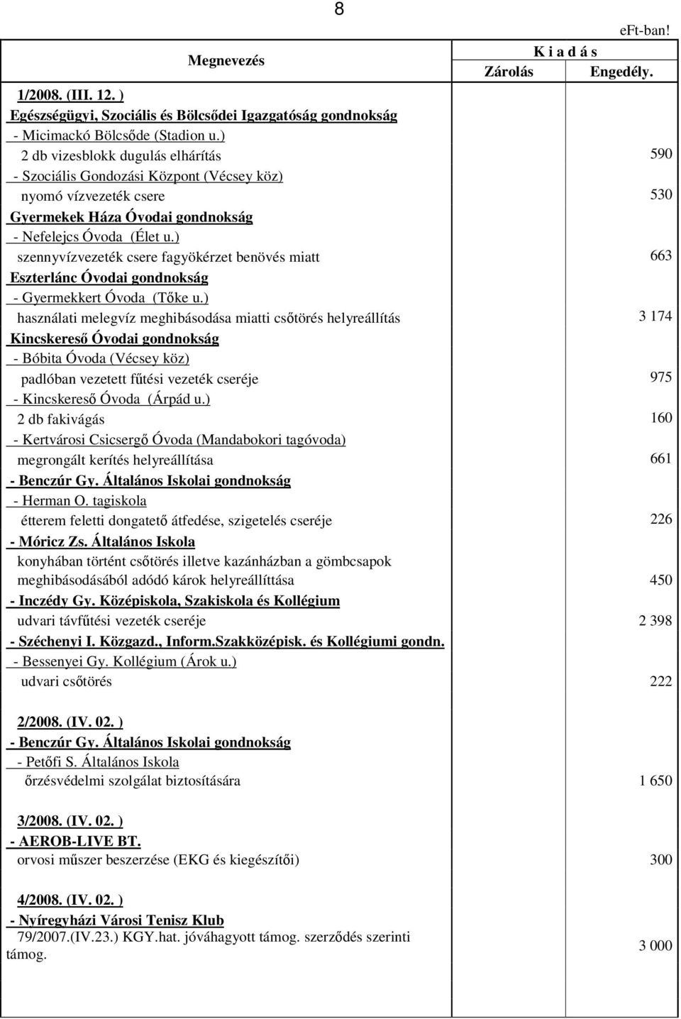 ) szennyvízvezeték csere fagyökérzet benövés miatt 663 Eszterlánc Óvodai gondnokság - Gyermekkert Óvoda (Tke u.