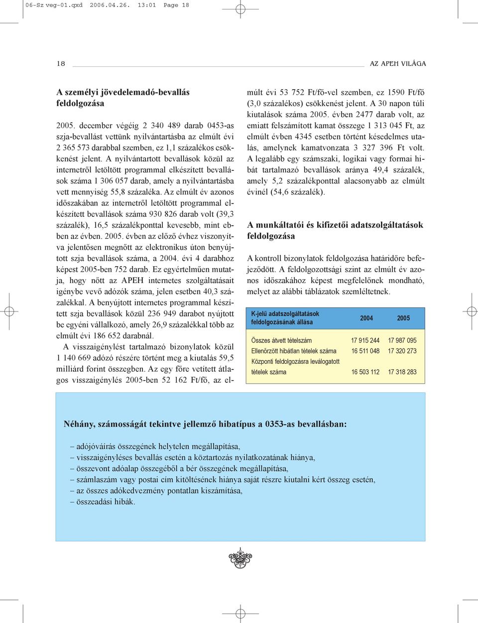 A nyilvántartott bevallások közül az internetrõl letöltött programmal elkészített bevallások száma 1 306 057 darab, amely a nyilvántartásba vett mennyiség 55,8 százaléka.