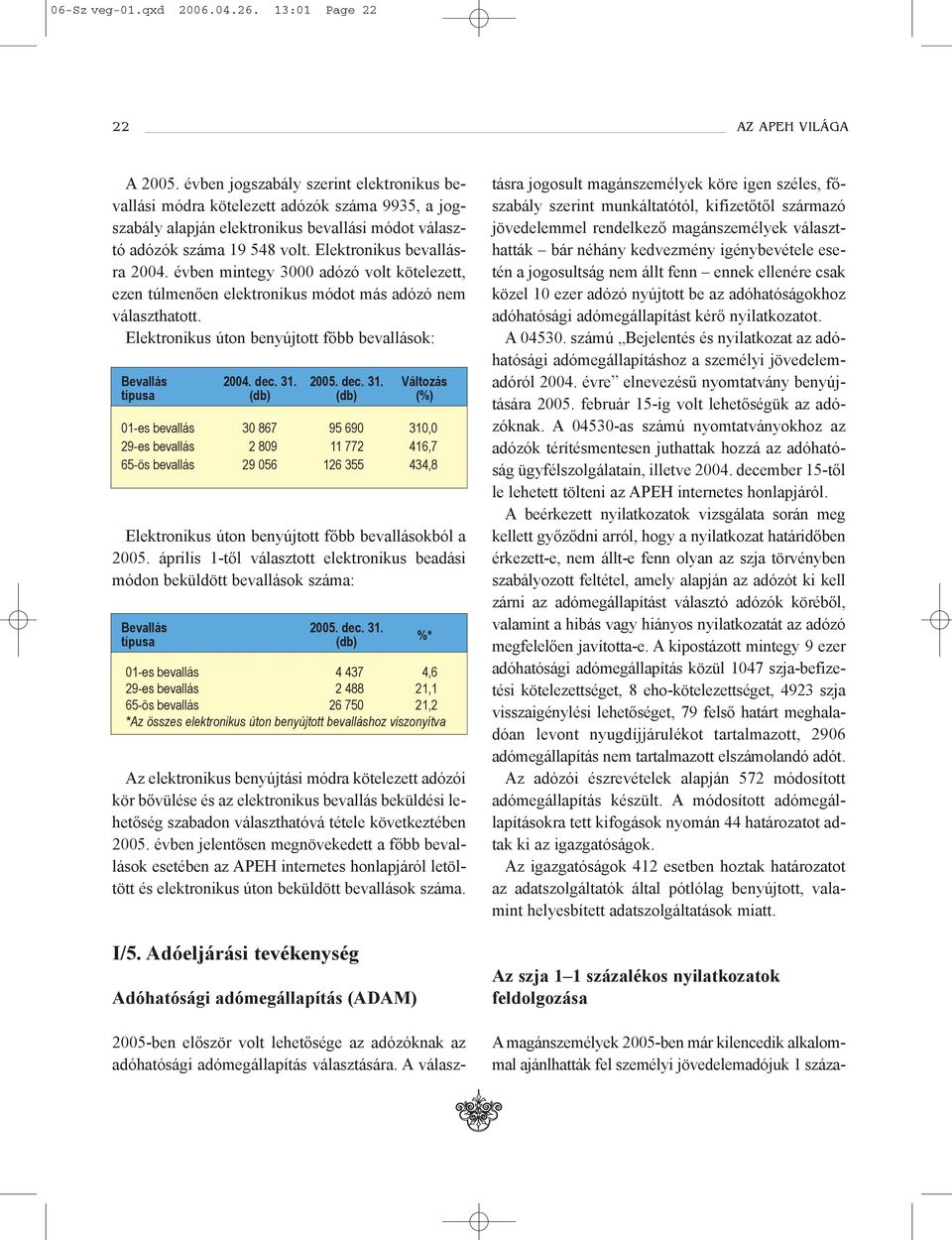 évben mintegy 3000 adózó volt kötelezett, ezen túlmenõen elektronikus módot más adózó nem választhatott. Elektronikus úton benyújtott fõbb bevallások: Bevallás 2004. dec. 31.