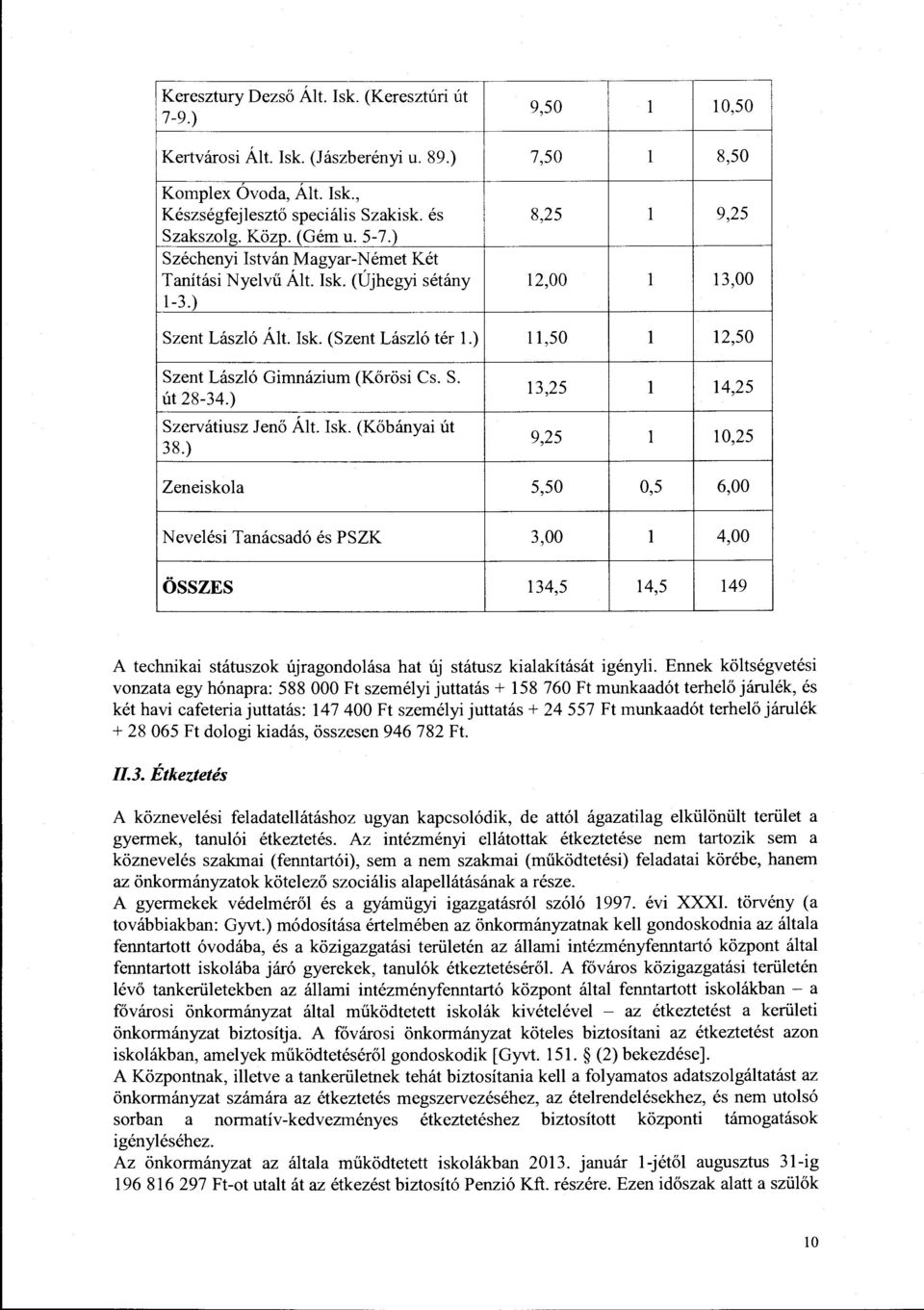 ) 11,50 l 12,50 Szent László Gimnázium (Körösi Cs. S. út 28-34.) Szervátiusz Jenő Ált. Isk. (Kőbányai út 38.