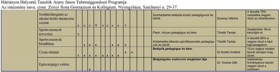 Belépők,pedagógus és Belgyógyász szakorvos megbízási díja Tündik Tamás Dr.Szabó Antalné Dr. Kozma Ottó A tanulók 70% százaléka vegyen részt az előadásokon.