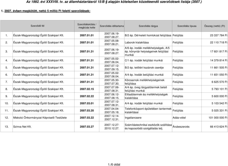 Észak-Magyarországi Építı Szakipari Kft. 2007.01.31 7. Észak-Magyarországi Építı Szakipari Kft. 2007.01.31 8. Észak-Magyarországi Építı Szakipari Kft. 2007.02.15 9.