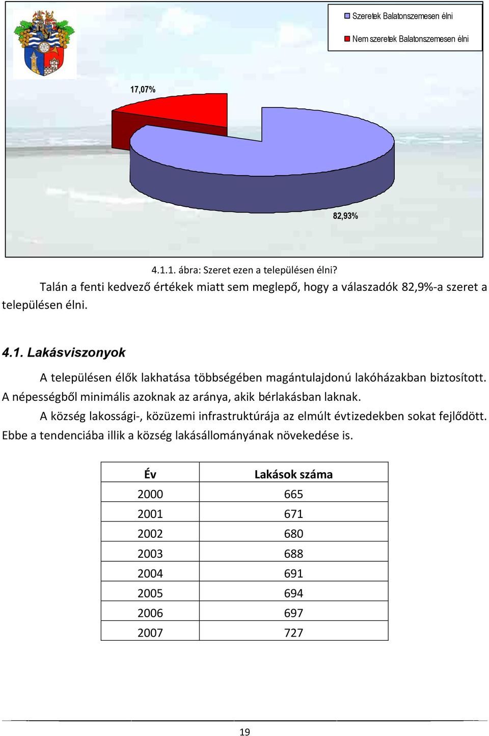 Lakásviszonyok A településen élők lakhatása többségében magántulajdonú lakóházakban biztosított.