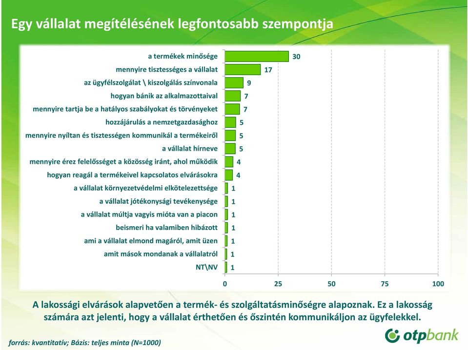 működik hogyan reagál a termékeivel kapcsolatos elvárásokra a vállalat környezetvédelmi elkötelezettsége a vállalat jótékonysági tevékenysége a vállalat múltja vagyis mióta van a piacon beismeri ha