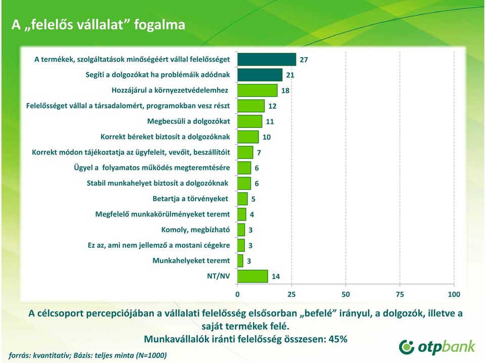 munkahelyet biztosít a dolgozóknak Betartja a törvényeket Megfelelő munkakörülményeket teremt Komoly, megbízható Ez az, ami nem jellemző a mostani cégekre Munkahelyeket teremt NT/NV 2 8 2 0 7 6 6 5 4