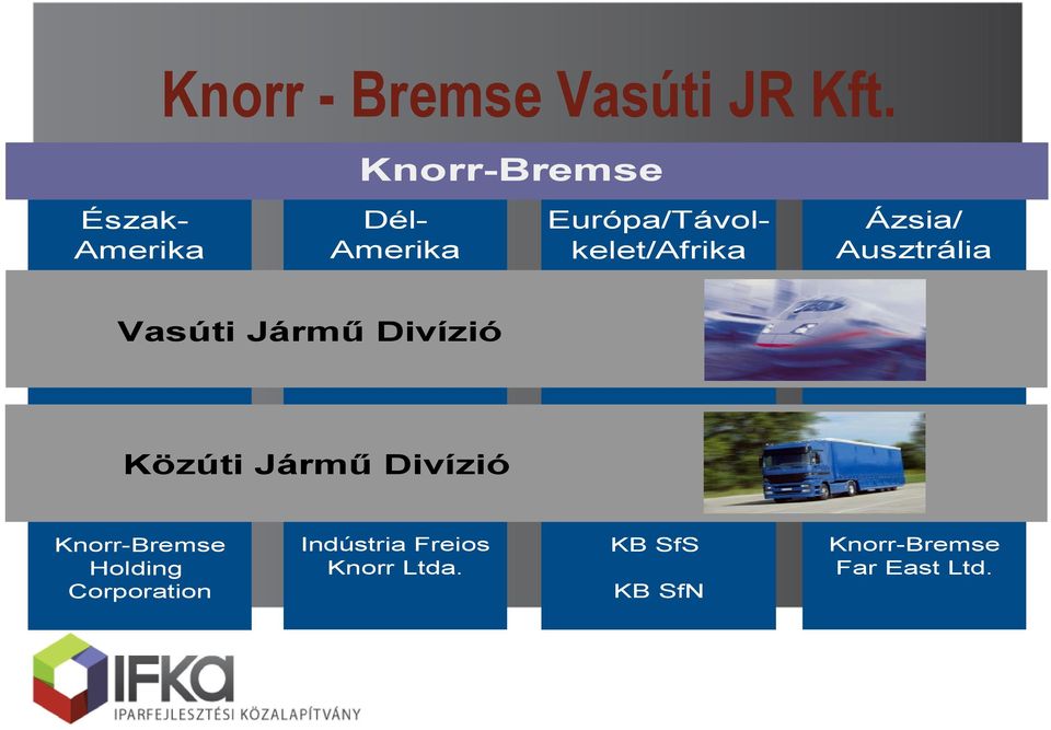 Amerika Ázsia/ Ausztrália Vasúti Jármű Divízió Közúti Jármű