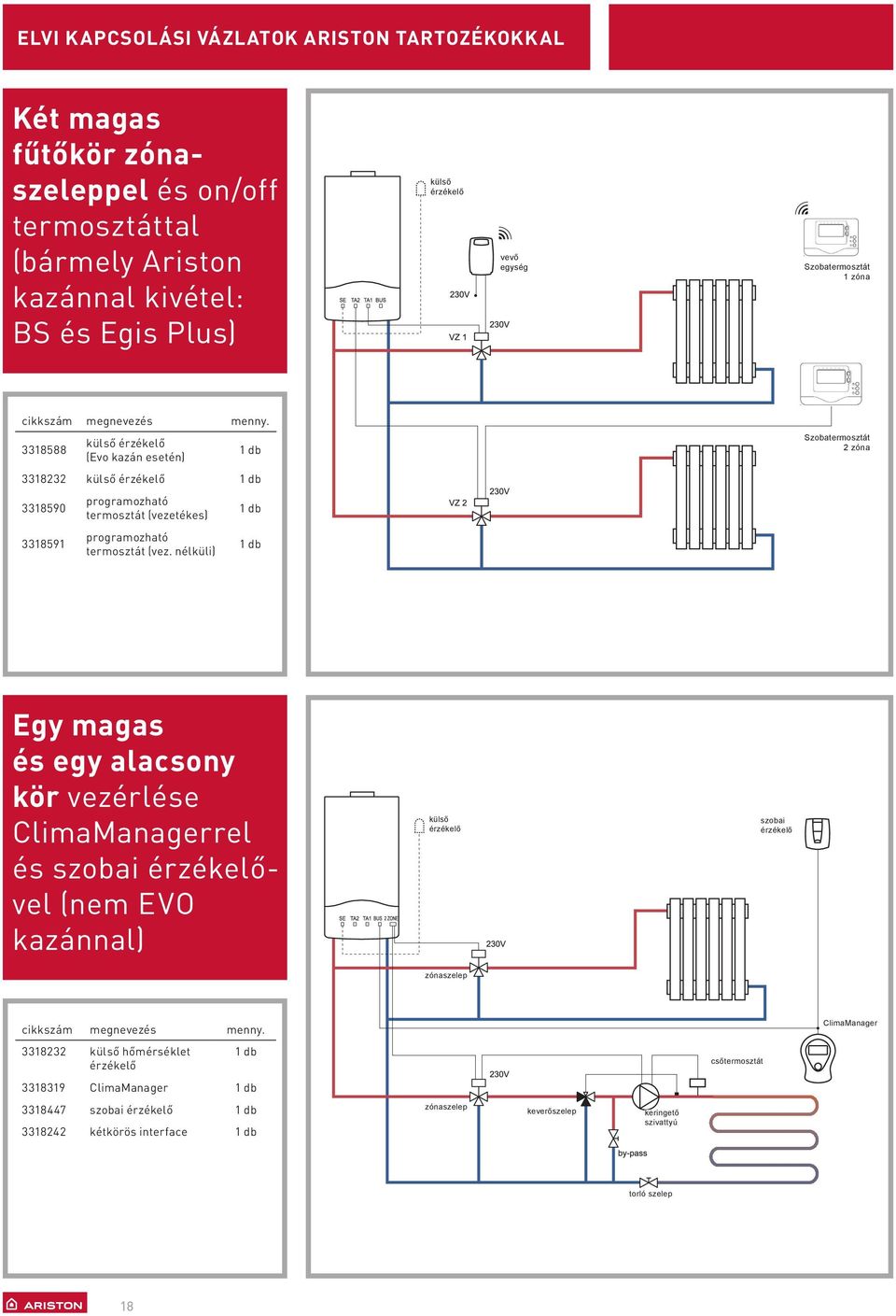 3318588 külső érzékelő (Evo kazán esetén) 1 db Szobatermosztát 2 zóna 3318232 külső érzékelő 1 db 3318590 programozható termosztát (vezetékes) 1 db 3318591 programozható termosztát (vez.