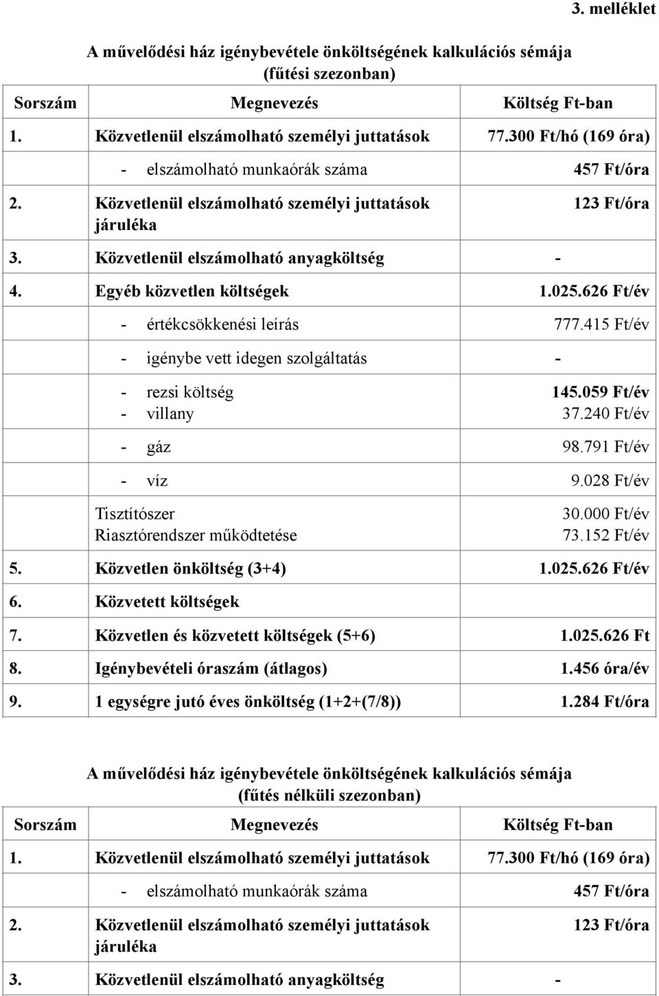 Egyéb közvetlen költségek 1.025.626 Ft/év - értékcsökkenési leírás 777.415 Ft/év - igénybe vett idegen szolgáltatás - - rezsi költség - villany 145.059 Ft/év 37.240 Ft/év - gáz 98.791 Ft/év - víz 9.