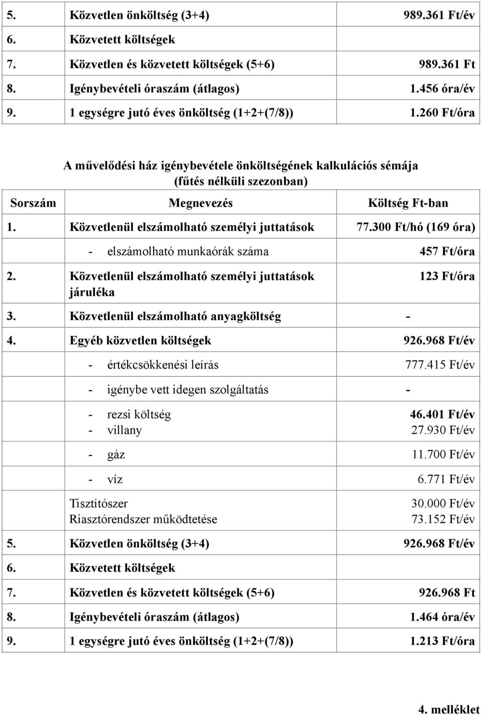 Közvetlenül elszámolható személyi juttatások 77.300 Ft/hó (169 óra) - elszámolható munkaórák száma 457 Ft/óra 2. Közvetlenül elszámolható személyi juttatások járuléka 123 Ft/óra 3.