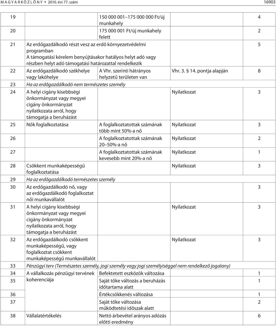 részben helyt adó támogatási határozattal rendelkezik 22 Az erdõgazdálkodó székhelye vagy lakóhelye A Vhr. szerinti hátrányos helyzetû területen van Vhr. 3. 14.