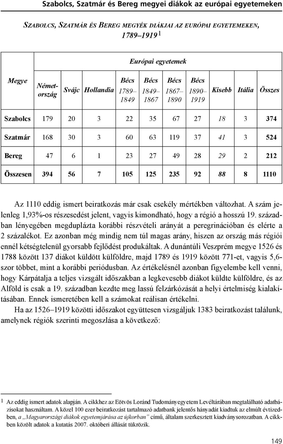 92 88 8 1110 Az 1110 eddig ismert beiratkozás már csak csekély mértékben változhat. A szám jelenleg 1,93%-os részesedést jelent, vagyis kimondható, hogy a régió a hosszú 19.