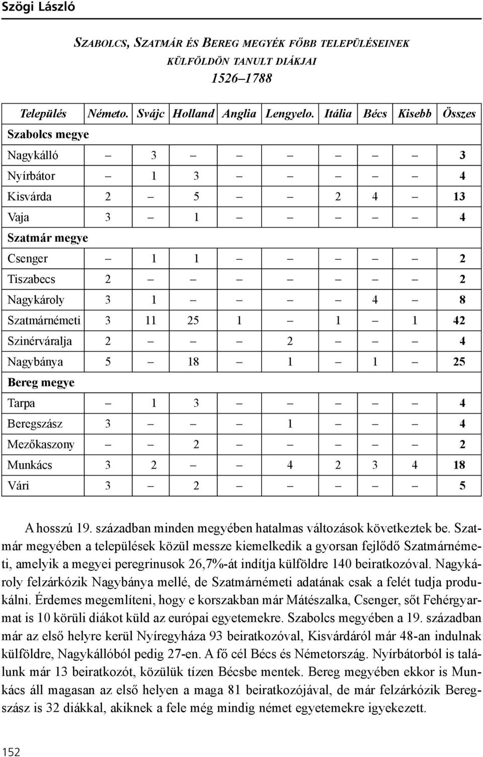 Szinérváralja 2 2 4 Nagybánya 5 18 1 1 25 Bereg megye Tarpa 1 3 4 Beregszász 3 1 4 Mezõkaszony 2 2 Munkács 3 2 4 2 3 4 18 Vári 3 2 5 A hosszú 19.