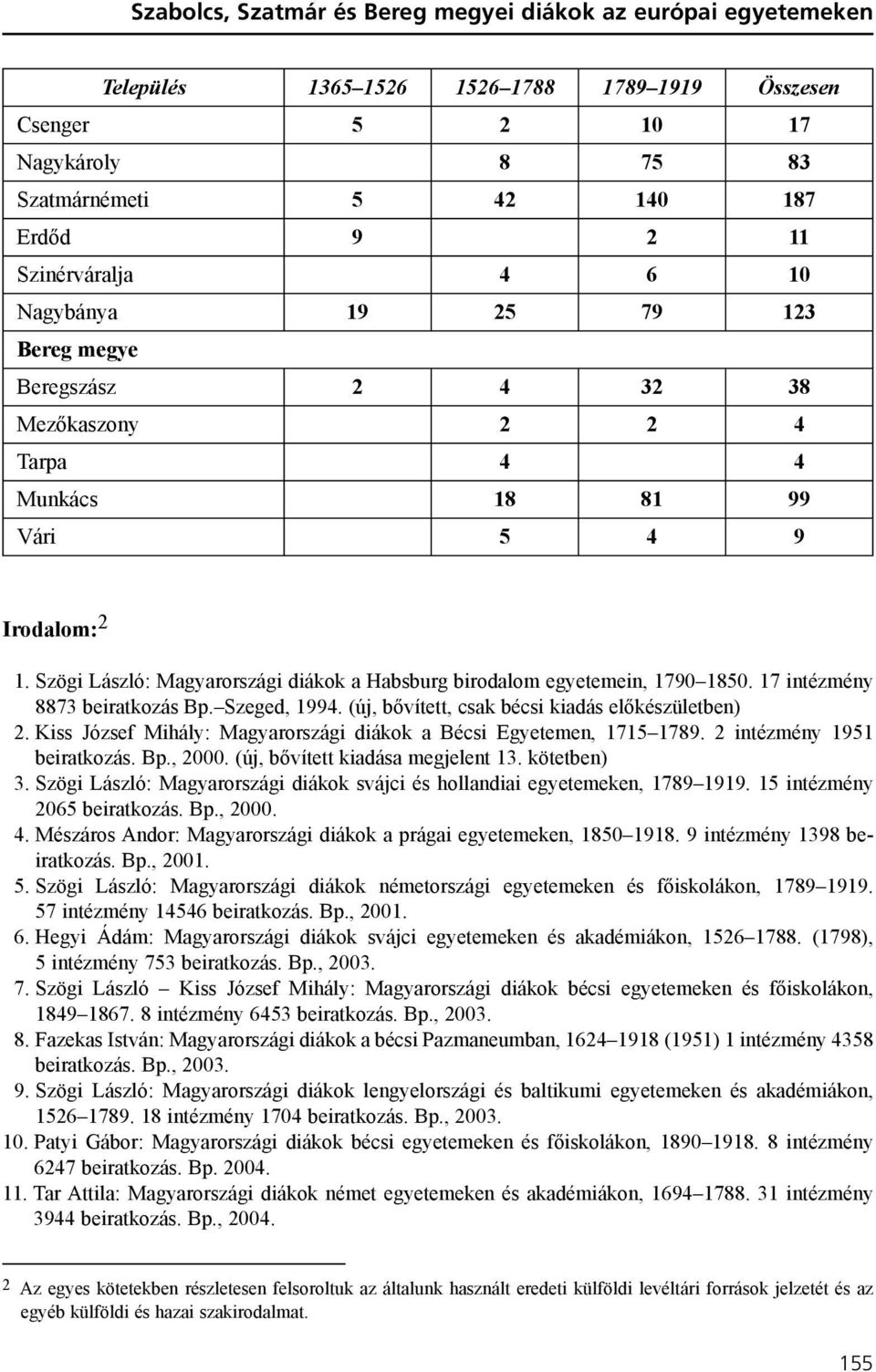 Szögi László: Magyarországi diákok a Habsburg birodalom egyetemein, 1790 1850. 17 intézmény 8873 beiratkozás Bp. Szeged, 1994. (új, bõvített, csak bécsi kiadás elõkészületben) 2.