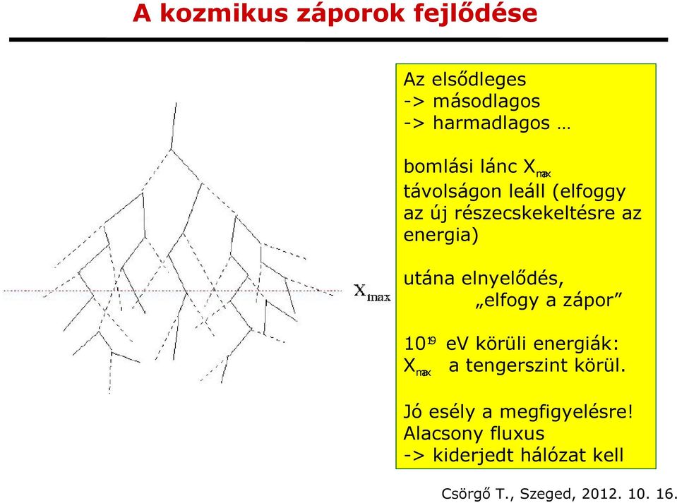 energia) utána elnyelődés, elfogy a zápor 1019 ev körüli energiák: Xmax a