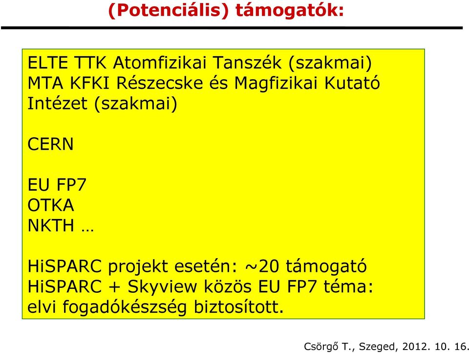 (szakmai) CERN EU FP7 OTKA NKTH HiSPARC projekt esetén: ~20