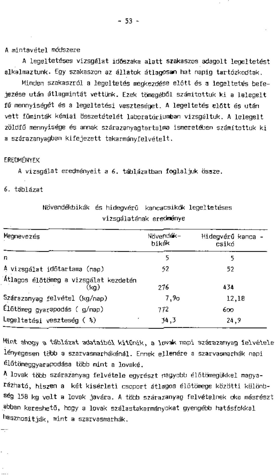 A legeltetes clott es titan vett 10mintak kemiai bsszetetelet laboratoriumban vizsoltuk.