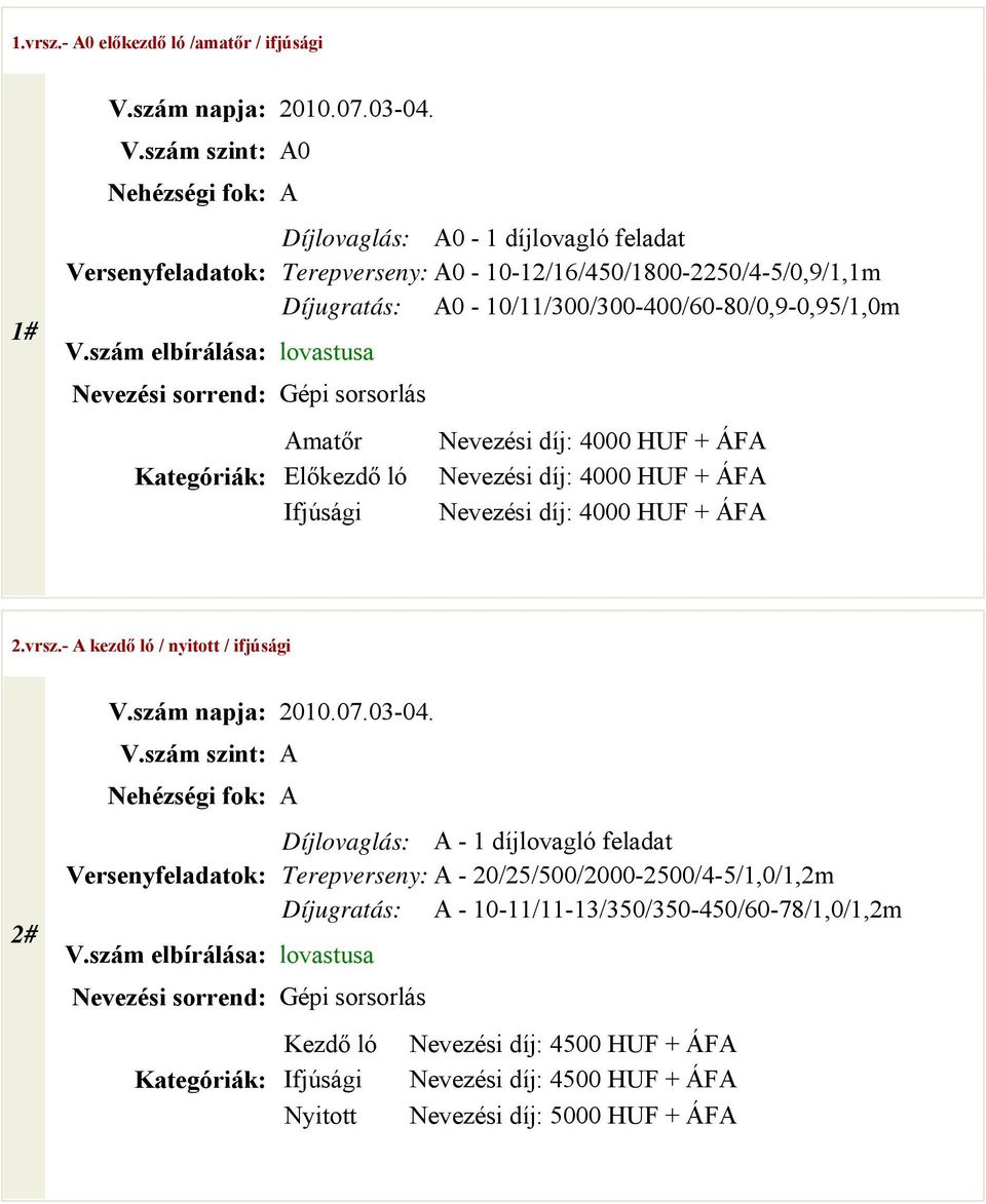 szám szint: A0 Nehézségi fok: A Díjlovaglás: A0-1 díjlovagló feladat Terepverseny: A0-10-12/16/450/1800-2250/4-5/0,9/1,1m Díjugratás: A0-10/11/300/300-400/60-80/0,9-0,95/1,0m Amatőr