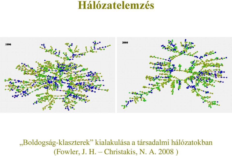 kialakulása a társadalmi