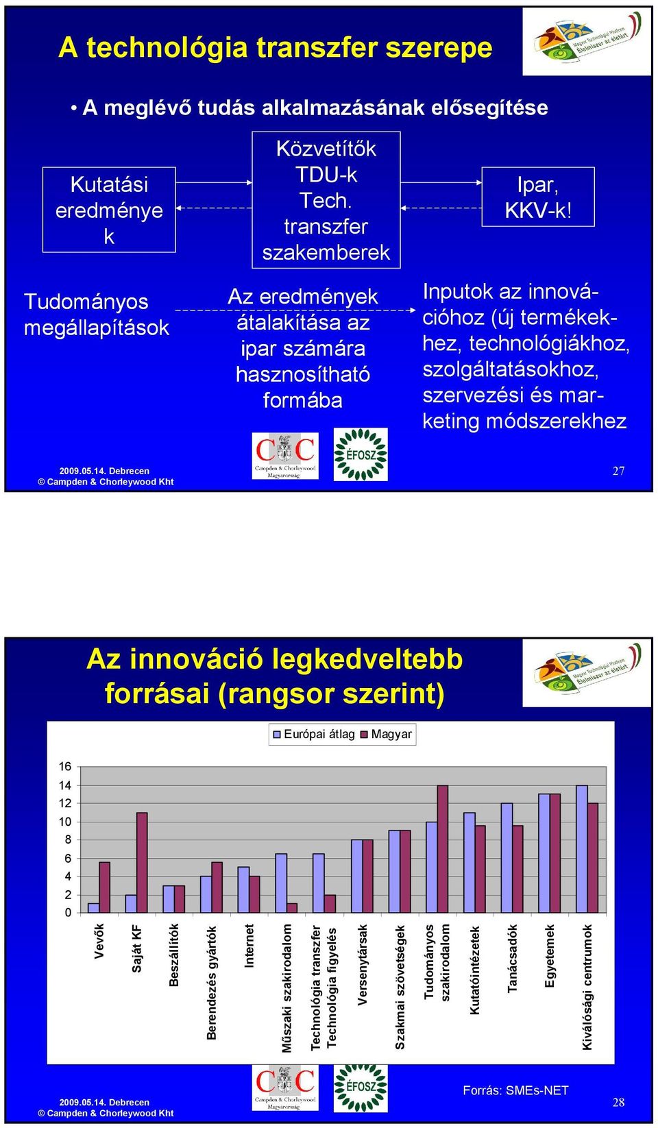 Inputok az innovációhoz (új termékekhez, technológiákhoz, szolgáltatásokhoz, szervezési és marketing módszerekhez 27 Az innováció legkedveltebb forrásai (rangsor szerint)