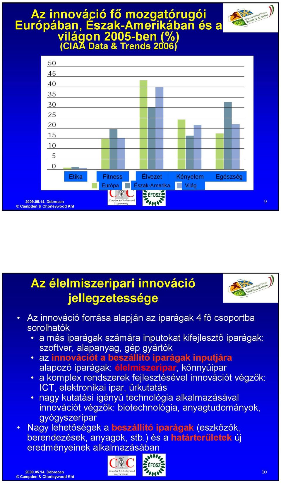 beszállító iparágak inputjára alapozó iparágak: élelmiszeripar, könnyőipar a komplex rendszerek fejlesztésével innovációt végzık: ICT, elektronikai ipar, őrkutatás nagy kutatási igényő technológia