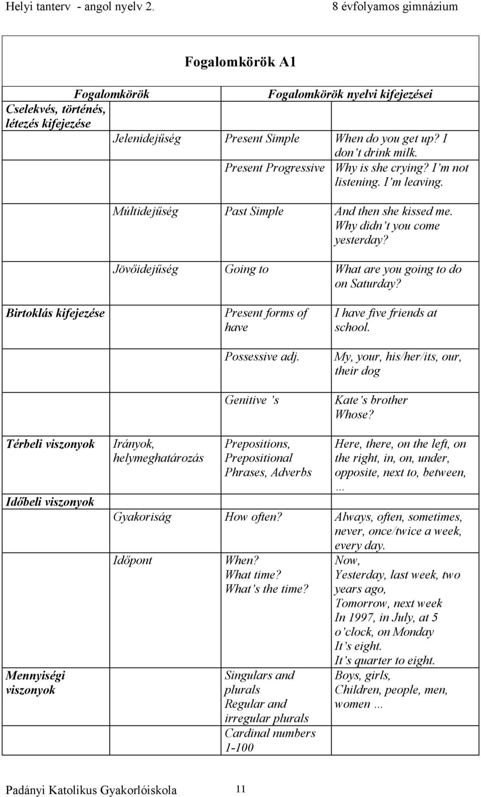 Jövőidejűség Going to What are you going to do on Saturday? Birtoklás kifejezése Present forms of have Possessive adj. Genitive s I have five friends at school.