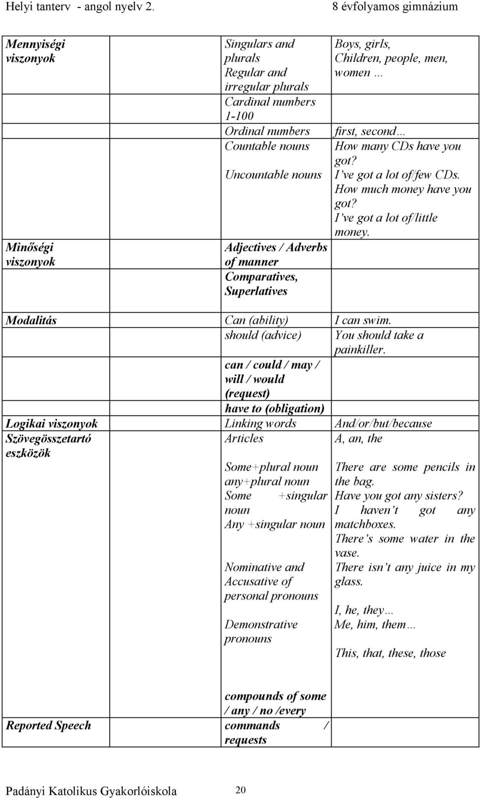 Modalitás Can (ability) I can swim. should (advice) You should take a painkiller.