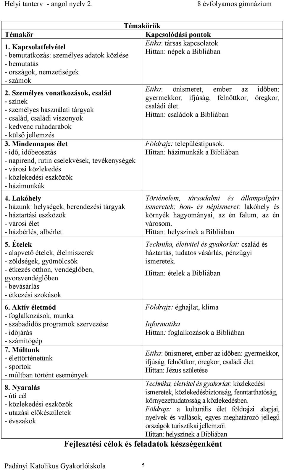 Mindennapos élet - idő, időbeosztás - napirend, rutin cselekvések, tevékenységek - városi közlekedés - közlekedési eszközök - házimunkák 4.