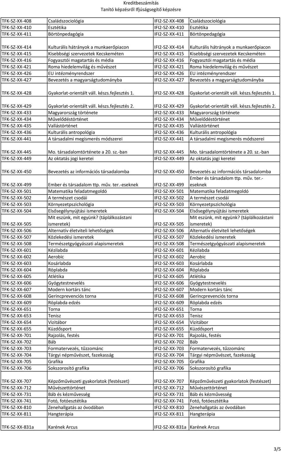 Fogyasztói magatartás és média IFI2-SZ-XX-416 Fogyasztói magatartás és média TFK-SZ-XX-421 Roma hiedelemvilág és művészet IFI2-SZ-XX-421 Roma hiedelemvilág és művészet TFK-SZ-XX-426 EU