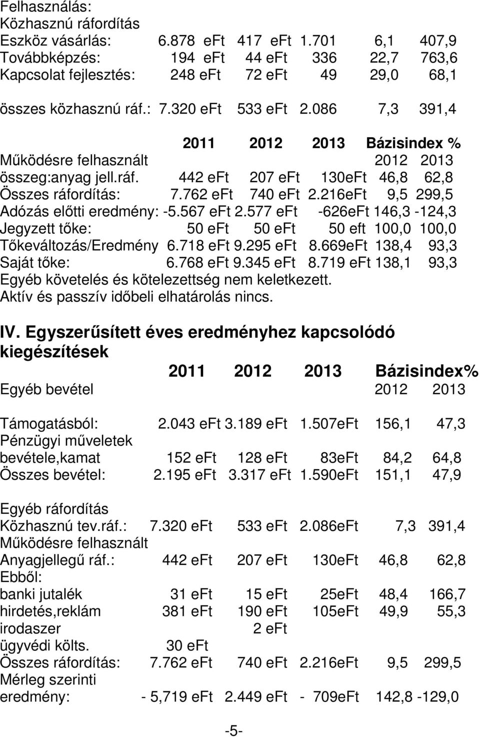 086 7,3 391,4 2011 2012 2013 Bázisindex % Működésre felhasznált 2012 2013 összeg:anyag jell.ráf. 442 eft 207 eft 130eFt 46,8 62,8 Összes ráfordítás: 7.762 eft 740 eft 2.