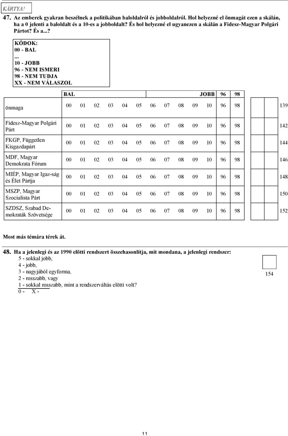 .. 10 - JOBB 96 - NEM ISMERI 98 - NEM TUDJA XX - NEM VÁLASZOL BAL JOBB 96 98 önmaga 00 01 02 03 04 05 06 07 08 09 10 96 98 139 Fidesz-Magyar Polgári Párt FKGP, Független Kisgazdapárt MDF, Magyar