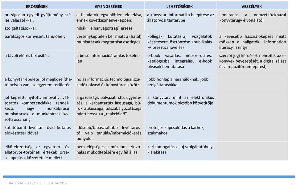 beépítése az állatorvosi tantervbe kollégák kutatásra, vizsgálatok készítésére ösztönzése (publikálás presztízsnövelés) e-book vásárlás, népszerűsítés, katalógusba integrálás, e-book olvasók