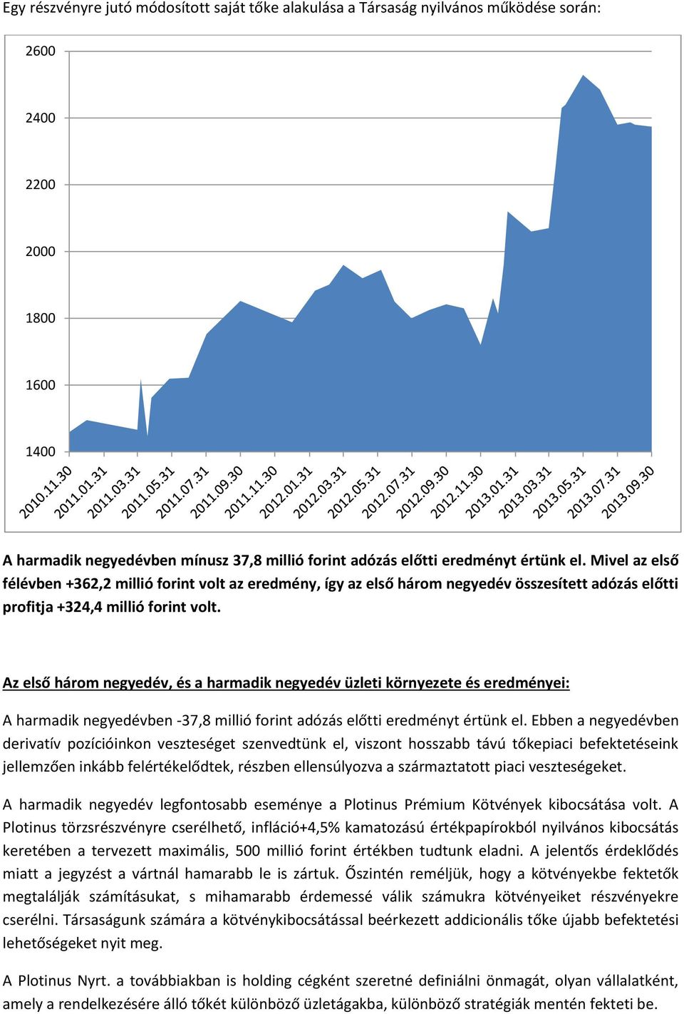 Az első három negyedév, és a harmadik negyedév üzleti környezete és eredményei: A harmadik negyedévben -37,8 millió forint adózás előtti eredményt értünk el.