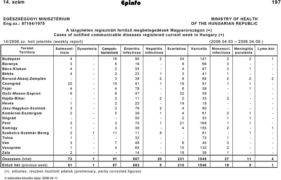 m Epinfo 2006. április 4. 97 EGÉSZSÉGÜGYI MINISZTÉRIUM Eng.sz.