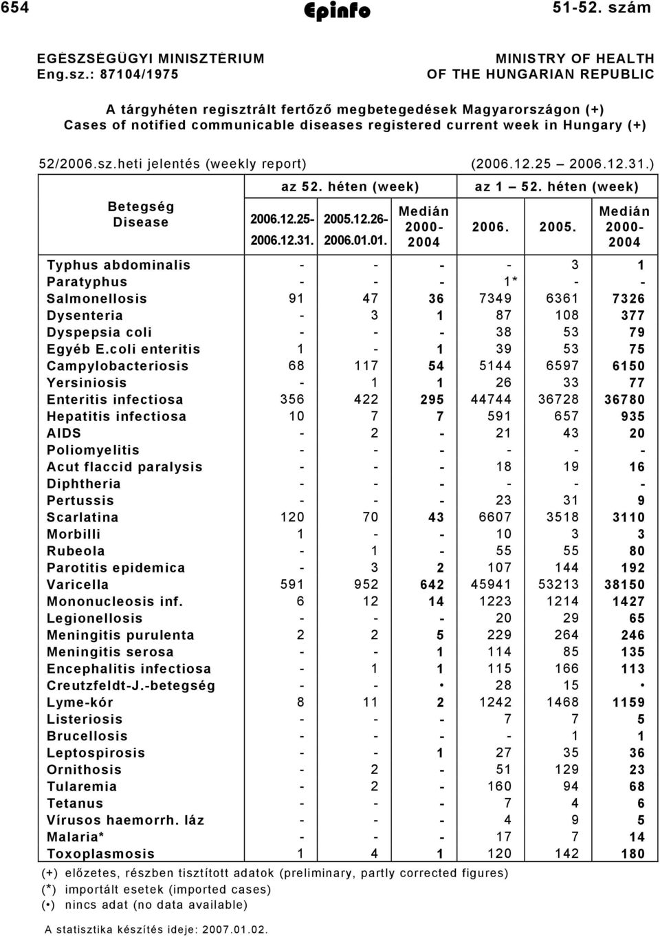 m 2007. január 5. EGÉSZSÉGÜGYI MINISZTÉRIUM Eng.sz.