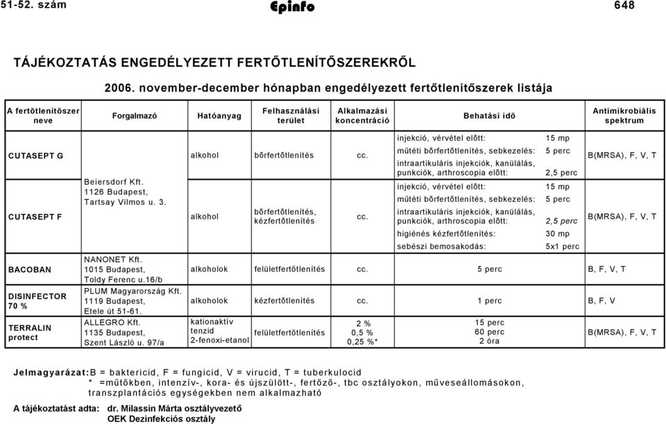 injekció, vérvétel elõtt: 15 mp CUTASEPT G alkohol bõrfertõtlenítés cc.