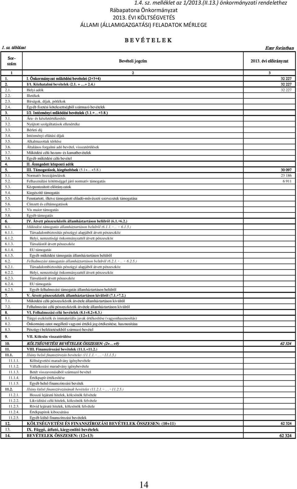 I/2. Intézményi működési bevételek (3.1.+ +3.8.) 3.1. Áru- és készletértékesítés 3.2. Nyújtott szolgáltatások ellenértéke 3.3. Bérleti díj 3.4. Intézményi ellátási díjak 3.5. Alkalmazottak térítése 3.