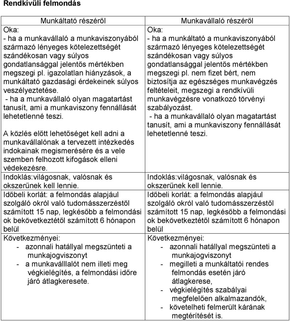 A közlés előtt lehetőséget kell adni a munkavállalónak a tervezett intézkedés indokainak megismerésére és a vele szemben felhozott kifogások elleni védekezésre.