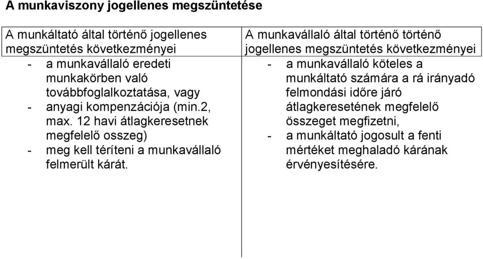 12 havi átlagkeresetnek megfelelő osszeg) - meg kell téríteni a munkavállaló felmerült kárát.