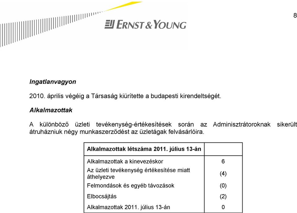 munkaszerződést az üzletágak felvásárlóira. Alkalmazottak létszáma 2011.