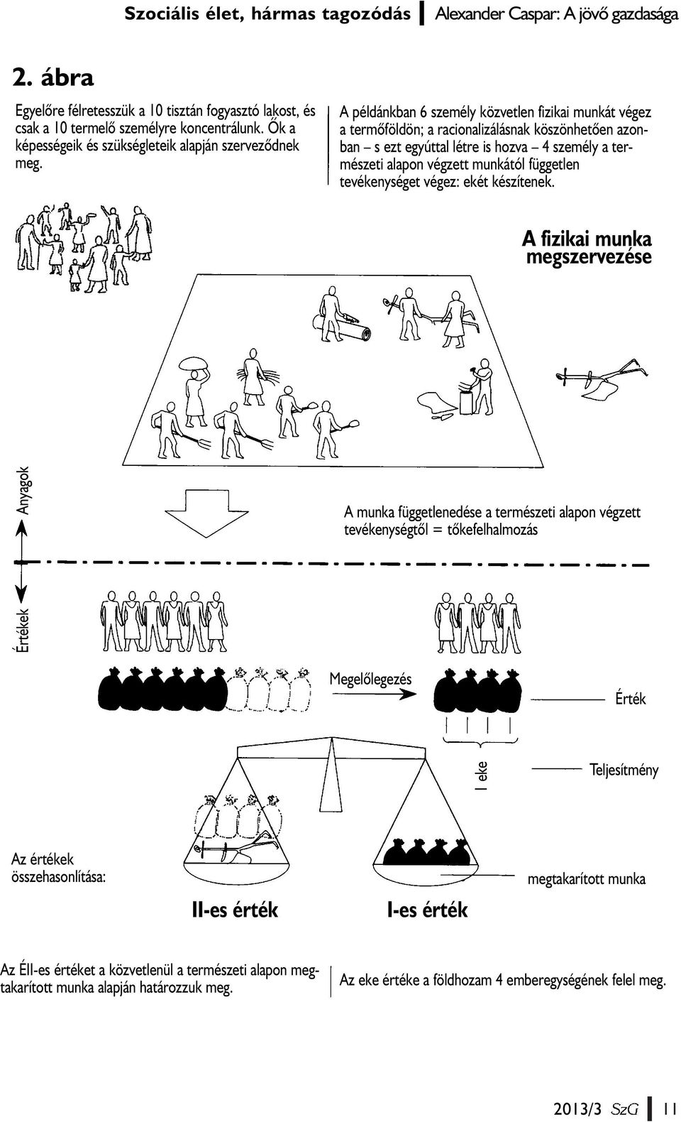 A példánkban 6 személy közvetlen fizikai munkát végez a termõföldön; a racionalizálásnak köszönhetõen azonban s ezt egyúttal létre is hozva 4 személy a természeti alapon végzett munkától független