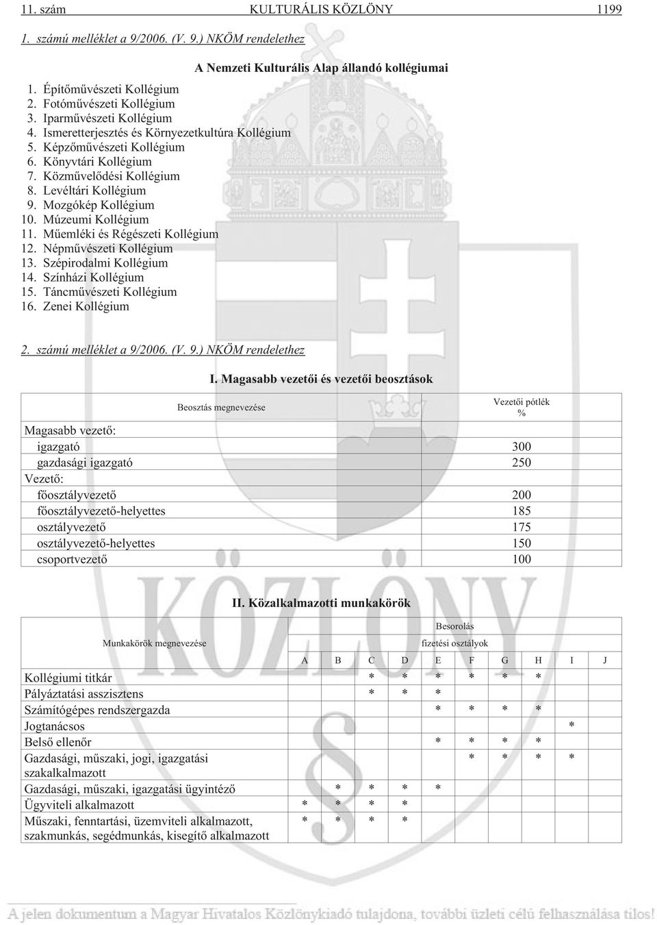 Mûemléki és Régészeti Kollégium 12. Népmûvészeti Kollégium 13. Szépirodalmi Kollégium 14. Színházi Kollégium 15. Táncmûvészeti Kollégium 16.