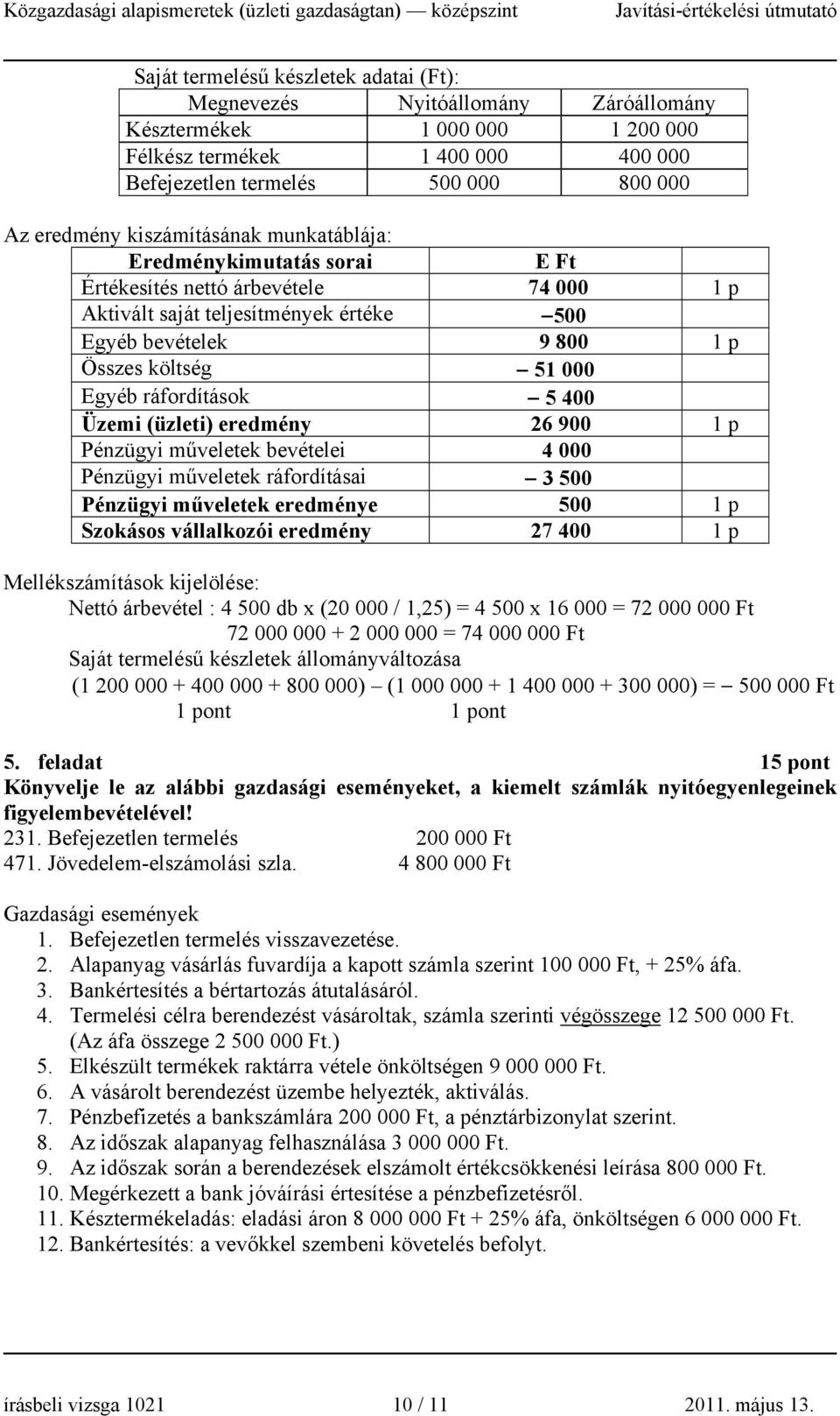 ráfordítások 5 400 Üzemi (üzleti) eredmény 26 900 1 p Pénzügyi műveletek bevételei 4 000 Pénzügyi műveletek ráfordításai 3 500 Pénzügyi műveletek eredménye 500 1 p Szokásos vállalkozói eredmény 27